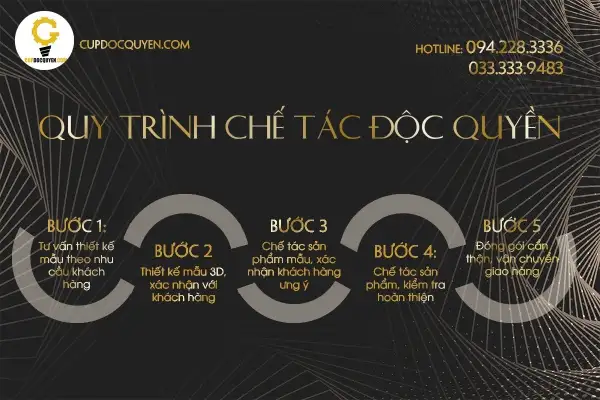 Lễ trao giải Best Of 2023 của Zing MP3